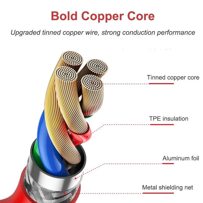 80W USB-C Fast Charging Cable – 5A High-Speed Data & Power Cable