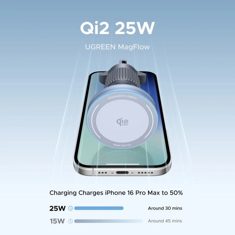 UGREEN Qi2 Magnetic Car Charger